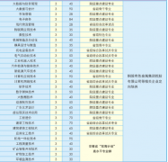 <b>学院取江铜集团、紫金矿业等50龙头企业签定“订</b>