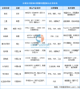 2024年中国机械视觉软件品牌发卖规模24.3元