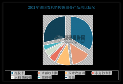 农机更新换代成为了鞭策农机市场前进的主要动