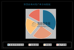 聪慧农业学科取立异团队达到国际一流
